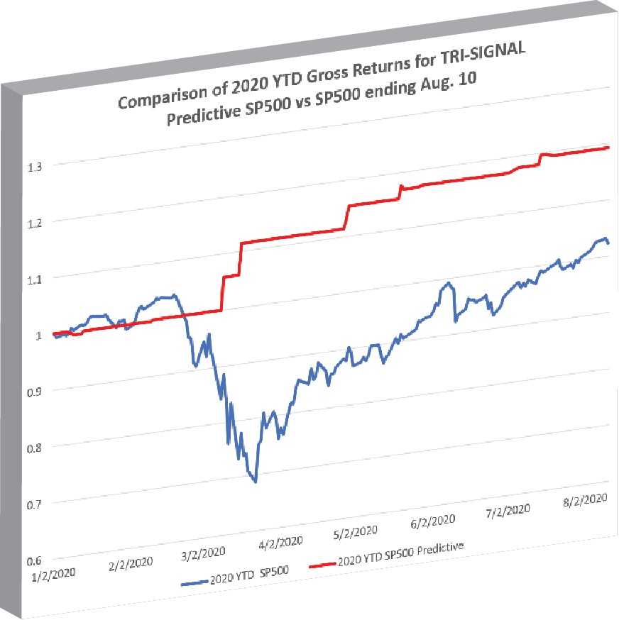 IHA CONSULTANTS TRISIGNAL